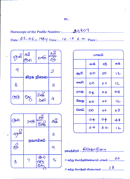 Welcome To Thaalee Matrimonial Service For Sri Lankans welcome-to-thaalee-matrimonial-service-for-sri-lankans